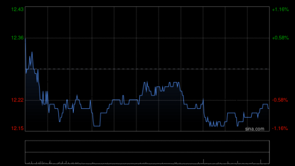 配资炒股配资开户 上海医药：阿立哌唑片获得菲律宾药品注册证书