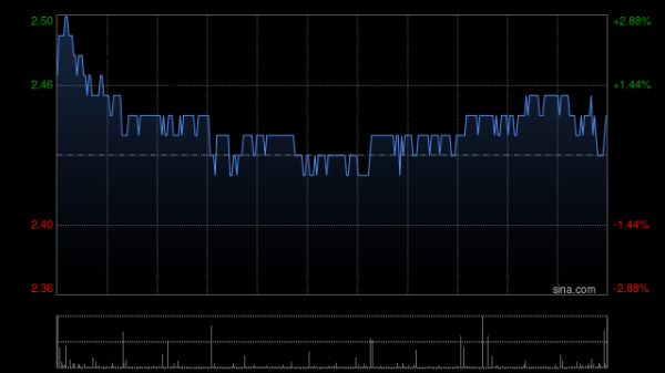 配资股网站 太平洋航运9月12日斥资975.44万港元回购400万股